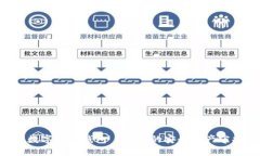 中国数字硬件钱包——你的安全资产守护神！