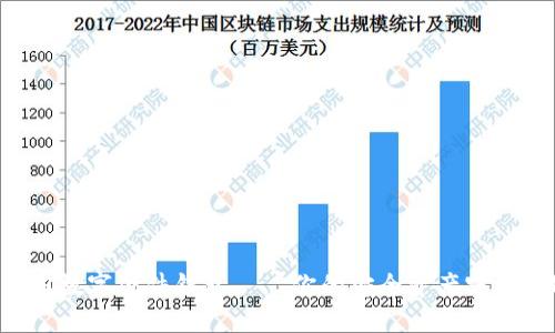 中国数字硬件钱包——你的安全资产守护神！