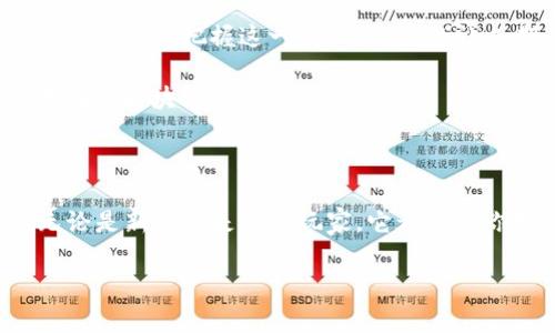 tp钱包支持的网络全解析：你可能不知道的那些事

在数字货币的世界中，钱包的选择是至关重要的。尤其是当你在考虑如何存储和管理你的加密资产时，一个功能强大的钱包就显得尤为关键。tp钱包，作为目前较为流行的去中心化钱包之一，吸引了许多用户的关注。那么，tp钱包到底支持哪些网络呢？这...是真的吗？

tp钱包简介

首先，让我们简单了解一下tp钱包。tp钱包是一个多功能的数字资产钱包，它不仅支持主流加密货币，如比特币（BTC）和以太坊（ETH），还提供了去中心化交易（DEX）的功能。相较于传统的钱包，tp钱包凭借其用户友好的界面和强大的安全措施，深受广大用户的喜爱。

tp钱包支持的主要网络

那么，tp钱包到底支持哪些网络呢？可以说，它覆盖了当前大多数流行的区块链网络。以下是一些主要的支持网络：

ul
    listrong以太坊（Ethereum）：/strongtp钱包支持以太坊网络及其ERC-20标准代币，这让用户可以方便地存储和交易各种基于以太坊的代币。/li
    listrong比特币（Bitcoin）：/strong当然, 作为加密货币的先锋，比特币也是tp钱包的核心支持网络之一。/li
    listrong波场（TRON）：/strong波场网络的高度可扩展性和低交易费用吸引了不少投资者，而tp钱包对此也给予了充分支持。/li
    listrongBSC（Binance Smart Chain）：/strong随着去中心化金融（DeFi）的兴起，BSC网络的流行使得tp钱包也顺应趋势，支持相关的资产管理。/li
    listrongPolygon（MATIC）：/strong作为以太坊的二层扩展解决方案，tp钱包自然将Polygon纳入其支持范围，使得用户可以在更低的费用下进行交易。/li
/ul

除了上述网络，tp钱包也在不断更新其支持的网络列表，以适应瞬息万变的加密市场。你是否也曾在使用其他钱包时遇到过支持网络不全的问题？这真的很让人头疼，更何况在进行交易时，如果不支持你所需的网络，那就意味着很可能错失良机。那么，tp钱包的优势就在于它的兼容性与灵活性。

如何选择合适的钱包

面对市面上众多的钱包选择，用户有时会感到无从下手。那...我们该如何选择合适的钱包呢？首先，从安全性出发。钱包的类型有热钱包和冷钱包的区别，热钱包虽然使用方便，但安全性较低；而冷钱包虽然安全，但使用起来相对不便。记得选择一个具有多重身份验证和私钥管理的好钱包。

用户体验：tp钱包的优势

除了众多的网络支持外，tp钱包的用户体验也值得一提。首先，它的界面设计简洁直观，用户可以轻松找到所需的功能。此外，tp钱包的交易速度相对较快，特别是在拥堵的网络期间，这种优势更为明显。

而且，tp钱包还提供了多语言支持，能够满足来自不同国家和地区的用户需求。这也表明了它的全球化视野，正如“世界那么大，我想去看看”一样，tp钱包希望能够把更多的用户聚集在一起。

如何使用tp钱包进行交易

使用tp钱包进行交易其实并不复杂。首先，你需要下载并安装tp钱包应用。完成注册后，按照提示设置你的钱包地址和备份你的私钥，以确保你的资产安全。一旦钱包设置完成，你就可以开始进行交易了。

在进行交易时，用户只需选择要交易的网络、输入交易金额和对方的钱包地址，最后确认即可。交易过程中的费用会根据所选的网络而有所不同。有时候你会发现，某些网络的手续费居然比其他网络低得多。这就像逛超市，挑选商品时，总希望碰到促销活动一样，谁不想省点费用呢？

tp钱包的未来展望

在快速发展的区块链行业，tp钱包的未来展望也非常值得关注。随着DeFi和NFT的蓬勃发展，用户对灵活性和兼容性的钱包需求持续增长。tp钱包是否能把握这一机会？这真的让人期待。

未来，tp钱包或许会进一步扩展其跨链支持能力，让用户在不同资产之间能更加自由地进行交易。这也可能是相互连接的未来——一种无处不在的区块链网络。

结论：选择tp钱包，你不会后悔

总的来说，tp钱包凭借其支持多种网络、良好的用户体验以及安全性，在市场中占据了一席之地。如果你仍在犹豫不决，那就不妨试试tp钱包。无论是新手还是资深玩家，它都能为你带来便利和安全的管理方式。最后，别忘了定期更新你的钱包应用，保持对最新功能的了解哦！这...不过是个小建议，希望能为你带来帮助......

tp钱包支持哪些网络？全面解析与用户指南