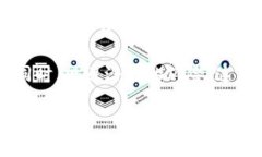 在加密货币和去中心化金融（DeFi）领域，TP钱包