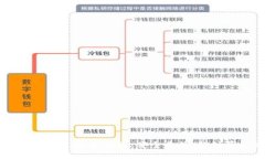 数字人民币钱包注销：轻松办理，安全无忧，揭