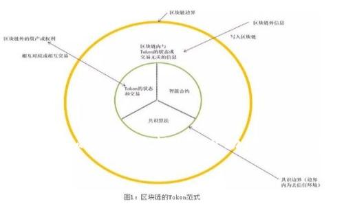 要将im钱包的资产导入tp钱包，您可以按以下步骤操作。这通常涉及到将私钥或助记词从im钱包导入到tp钱包中。请确保在进行此类操作时小心保存您的私钥或助记词，以防资产丢失。以下是详细步骤：

### 步骤 1：备份你的im钱包

在进行任何导入操作之前，确保您已备份im钱包。您应找到助记词或私钥，并将其安全地存储。这是恢复您的资产的重要步骤。

### 步骤 2：下载并安装tp钱包

如果您还没有tp钱包，请前往官方网站或应用商店下载并安装最新版tp钱包。

### 步骤 3：打开tp钱包

安装完成后，打开tp钱包应用。您将看到一个欢迎界面，通常会提供创建新钱包或导入钱包的选项。

### 步骤 4：选择导入钱包选项

在tp钱包的主页上，选择“导入钱包”选项。此时，应用可能会询问您是使用助记词还是私钥来导入钱包。

### 步骤 5：输入助记词或私钥

根据您选择的选项输入助记词或私钥。确保输入正确，因为一旦信息错误，您的资产可能无法恢复。

### 步骤 6：设置新密码

在成功导入之后，您可能需要设置一个新的钱包密码。这是为了保护您的资产不被未授权访问。

### 步骤 7：确认导入资产

一旦钱包导入成功，您可以在tp钱包中查看您的资产是否已经成功导入。您可以在“资产”页面查看余额信息。

### 结束语

导入钱包的过程相对简单，但请一定要小心处理您的助记词和私钥。只有您一个人应知道这些信息，并保持它们的安全。希望这能帮助到您顺利将im钱包的资产导入tp钱包！如果在过程有任何疑问，您可以查阅相应的钱包帮助文档或咨询社区支持。 

如果您对这一过程有更多具体问题，欢迎随时询问！