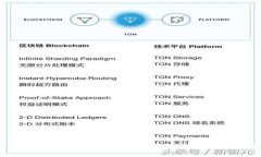 如何快速将币提到TP钱包：新手必看的完整指南