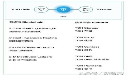 如何快速将币提到TP钱包：新手必看的完整指南