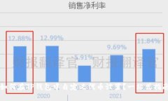 如何在TP钱包中自定义代币设置？一站式指南