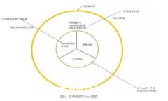 如何在TP钱包上轻松购买PLG数字货币：一站式指南