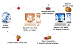在讨论TP钱包（TP Wallet）币价与哪些因素有关时，