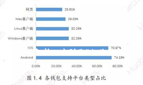 -- 由于您提到的内容涉及到特定的数字货币钱包问题，以下是我为“TP钱包转入未到账”相关内容撰写的思考, 只是参考观点，实际情况可能因各类因素而有所不同 --

TP钱包转入未到账？解析背后的原因及解决方案
