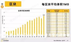 TP钱包币未到账？快速解决方案与常见问题解析