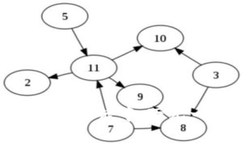 数字钱包钱包异常怎么回事？重磅揭示背后的原因与解决方案

数字钱包, 钱包异常, 交易安全, 解决方案/guanjianci

引言：数字钱包的普及与异常现象的增多
数字钱包，如今是我们日常生活中不可或缺的工具，它不仅提供了便利的支付方式，还支持多种功能，比如财富管理、积分兑换等。然而，在享受数字钱包带来的便利时，很多用户常常会遇到一些意想不到的异常现象...这到底是怎么回事呢？

什么是数字钱包？
首先，让我们快速了解一下数字钱包的概念。简单地说，数字钱包是一种电子设备或在线服务，允许用户存储和管理他们的支付信息。无论是线上购物、线下消费还是转账支付，它们都可以通过这个简单便捷的平台完成...

数字钱包异常的类型
数字钱包异常的表现形式有很多种，接下来我们一起来探讨一下常见的几种情况：
ul
    li账户无法登录/li
    li支付失败或延迟/li
    li余额显示异常/li
    li交易记录丢失/li
/ul

账户无法登录：重设密码，还是安全性问题？
当我们尝试登录我们的数字钱包时，账户无法登录总是让人感到无比焦虑。这可能是由于输入错误的密码，或者因为账户遭到了安全攻击…当账户被锁定后，第一反应是重设密码。然而，这背后是否隐藏着更深层次的问题呢？用户需要时刻关注账户的安全性...

支付失败或延迟：真的不是系统问题？
有时候，我们在结账时，充满期待的点击支付，结果却出现支付失败的通知...这是否意味着系统出现了问题？其实，这种情况可能是网络不稳定、余额不足，甚至是商家支付接口的问题。这对用户来说，可能会造成相当大的困扰...

余额显示异常：你的钱跑哪去了？
当我们打开数字钱包，看到余额的数字与预期不符时，心里那种不安...真是让人崩溃！余额显示异常可能是由系统bug导致的；有时候，更新过程中的延迟也会造成这一情况。但用户在此时绝不能慌，要及时联系客户服务...

交易记录丢失：真的是“消失”的钱吗？
这可真是让人害怕的事情，明明完成了交易，却发现交易记录在数字钱包中消失了...这不是说“消失的钱”吗？通常情况下，这种问题可能由于技术故障或者更新出现问题。用户应及时备份交易记录，以防万一...

异常情况背后的原因
数字钱包的异常现象根源多种多样，常见的有以下几种原因：
ul
    li系统故障：软件或硬件问题引起的功能失效/li
    li网络安全事件：黑客攻击或信息泄露造成的风险/li
    li用户操作失误：错误的操作导致的账户问题/li
    li第三方合作：交易平台、支付渠道出现故障/li
/ul

如何解决数字钱包异常情况？
当我们遇到数字钱包的异常情况时，该如何应对呢？以下是一些有效的解决方案：
ul
    listrong检查网络连接：/strong确保你的设备连接稳定，检查Wi-Fi或移动数据是否正常.../li
    listrong重启应用：/strong关闭并重启数字钱包应用，这有时可以解决临时的故障.../li
    listrong联系客户支持：/strong如果问题依旧，及时联系数字钱包的客户服务，寻求帮助.../li
    listrong定期更新：/strong保持数字钱包应用的更新，有助于避免已知故障.../li
/ul

未来数字钱包的安全性展望
随着金融科技的发展，数字钱包的使用将越来越广泛，这也使得它们面临巨大的安全压力。因此，提高用户的安全意识、加强平台的安全防护措施，将是未来数字钱包发展的方向...希望用户在享受方便的同时，永远不要忽视安全问题！

总结：数字钱包的未来与挑战
数字钱包为我们的生活带来了极大的便利，但也不可避免地暴露出一些问题。了解这些异常情况的成因以及解决方案，才能更好地享受数字钱包带来的服务...未来，随着科技的不断进步，我们期待数字钱包能够变得更加安全、便捷...

常见问题解答
ol
    listrong数字钱包异常是常见现象吗？/strong 是的，随着用户数量的增加，数字钱包异常现象时有发生。/li
    listrong如果金额丢失，我应该怎么办？/strong 尽快联系数字钱包的客户服务，提供必要的信息以便调查。/li
    listrong如何保护自己的数字钱包账户？/strong 定期更改密码，启用双重认证，避免公共网络下登录。/li
/ol

总而言之，伴随数字钱包发展所带来的便利与挑战，广大用户需保持警惕，学习更多的安全知识和使用技巧，以确保在数字化生活中，万无一失...这，才是明智的选择！