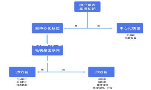 数字货币和数字钱包是现代金融科技中的两个重要概念。下面是这两个术语的解释：

### 数字货币
数字货币是一种只以数字形式存在的货币，它没有实体的纸币或硬币。它可以用于在线交易、投资或作为价值的存储。数字货币的一个主要特点是去中心化，即通常不受中央银行或政府的控制。比特币是最著名的数字货币之一，此外还有以太坊、瑞波币等。

### 数字钱包
数字钱包是一种用于存储、发送和接收数字货币的工具。它可以是软件应用程序，也可以是硬件设备。在数字钱包中，用户的数字货币私钥（用于访问和管理他们的资金）和公钥（用于接收资金）被安全存储。用户可以通过数字钱包进行交易、查看余额等操作。

### 总结
简单来说，数字货币是虚拟的货币，而数字钱包则是存储和管理这些货币的工具。这两者在当今数字经济中发挥着越来越重要的作用。