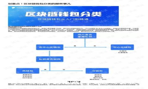如何精准查询TP钱包合约地址？掌握这几点让你不再迷茫！