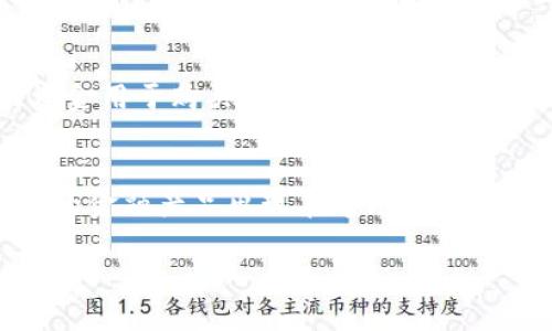 在国内关于数字货币的基金产品相对较少，目前大多数的投资者都更多地关注数字资产的交易和持有，而不是通过传统金融产品来投资。不过，有一些基金可能会与数字货币钱包或者数字资产的接触相关，主要包括以下几种类型：

1. 数字资产基金
一些被称为数字资产基金的产品直接投资于比特币、以太坊等主流数字货币。这些基金通常会通过专业的资产管理公司进行运营，帮助投资者以更安全的方式进行虚拟货币投资。虽然这些基金本身没有“钱包”功能，但它们的资产管理平台通常会提供数字货币钱包服务，以便投资者进行资产管理和交易。

2. 区块链基金
区块链基金则主要投资于区块链技术相关的公司或项目。这类基金可能会持有与数字货币钱包相关的公司的股票，而间接与数字货币产生联系。投资者在选择此类基金时，需要对区块链技术及其应用有一定了解。

3. ETF（交易所交易基金）
在某些国家，已经有部分ETF专门跟踪数字货币的市场表现。这些基金往往会通过各种金融衍生品来实现对数字资产的投资。虽然ETF本身不提供数字货币钱包服务，但在某些情况下，它们可能与数字资产管理平台相连，用户可以通过这些平台来管理自己的数字资产。

4. 结合传统金融服务的平台
一些创新型的金融服务平台，提供了结合数字货币交易、管理和存储的钱包服务。这些平台有时会推出相关的金融产品，允许用户通过基金或其他形式的投资来接触数字资产。例如，Robinhood这种平台，虽然以传统股票交易起家，但现在也提供数字货币的交易功能。

5. 数字货币理财产品
一些平台会推出以数字货币为基础的理财产品，这类产品通常具备较高的收益率，但同时风险也较高。此类理财产品可能会将投资者的资金用于购买和管理数字资产，因此若使用这些产品，投资者需了解其中的风险。

总结
虽然目前市场上可供选择的数字货币相关基金产品并不多，但随着数字货币的普及和法规的逐步完善，未来我们可能会看到更多创新型的金融产品出现在市场上。对于希望通过基金投资数字货币的投资者来说，了解市场动态、选择专业的资产管理公司和平台尤为重要。

希望以上信息能对你有帮助，如有其他问题或需要更具体的基金推荐，欢迎随时提问！
