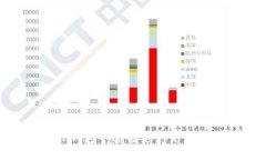 如何在TP钱包中进行安全交易：新手指南