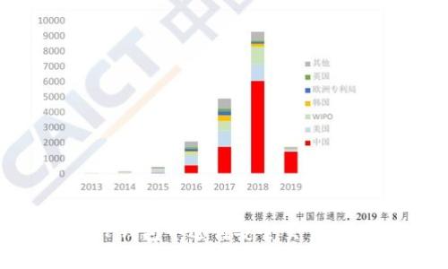 如何在TP钱包中进行安全交易：新手指南