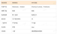 如何在TP钱包中实现USDT内部转账？简单步骤让你