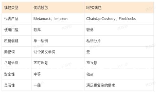 如何在TP钱包中实现USDT内部转账？简单步骤让你轻松操作！
