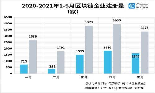 数字钱包交易特征分析：解读新兴支付方式的秘密
