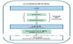 如何使用TP钱包创建ADA链：从入门到精通