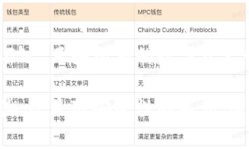 在TP钱包进行升级时，通常会有一些用户关心是否需要重新登录的问题。以下是一些关于TP钱包升级登录状态的详细解析。

TP钱包升级的目的
TP钱包（Trust Wallet）是一款广受欢迎的去中心化钱包，用户可以在其中管理各种数字资产。进行升级的目的是为了增强安全性、提高用户体验、修复已知的bug以及增加新功能。这些升级通常是开发团队对用户反馈和市场需求的快速响应。

升级过程中的登录状态
在大多数情况下，TP钱包的升级不会导致用户需要重新登录。这是因为TP钱包会基于用户的私钥和种子短语确保用户的资产安全。用户在登录后，系统会保留他们的登录状态，直到用户选择手动注销。
然而，升级过程可能会造成短暂的连接中断，特别是在服务器更新或维护期间。因此，用户在升级完成后，可能需要检查应用的工作状态，比如重新加载钱包信息。

安全性考虑
对于许多用户来说，钱包的安全性是最重要的考量因素之一。升级通常旨在提高安全性，因此在进行升级时，确保下载最新版本非常重要。用户确保钱包应用为最新版，可以有效地抵御潜在的安全隐患。

如何顺利进行TP钱包的升级
首先，用户应定期检查TP钱包的更新提示。用户可以在应用商店中查看是否有新的版本可供下载。其次，备份好自己的种子短语和私钥是非常重要的。即使是在最安全的升级过程中，保留一份备份也是一种良好的习惯。

用户反馈与社区支持
用户在TP钱包的使用过程中，任何问题都可以通过相关的社区论坛进行反馈和询问。开发团队通常会关注用户反馈，及时解决用户在使用过程中的困扰。通过社区的力量，用户不仅可以得到解决方案，还有可能获得其他用户的经验分享。

总结
总结来说，TP钱包的升级通常不会要求用户重新登录。用户只需注意升级的通知和确保备份好关键的信息。不过，正如所有的数字资产管理工具一样，用户应当保持警惕，定期更新，并始终关注安全性。

通过上述分析，希望能够帮助用户在关注TP钱包升级时，消除对重新登录的疑虑。无论是投资数字货币的热潮，还是对安全性的关切，这些都是每一个用户需要认真对待的问题。