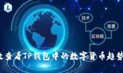 如何高效查看TP钱包中的数字货币趋势与数据？