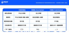 如何在TP钱包中使用TRON购买数字货币：新手必看