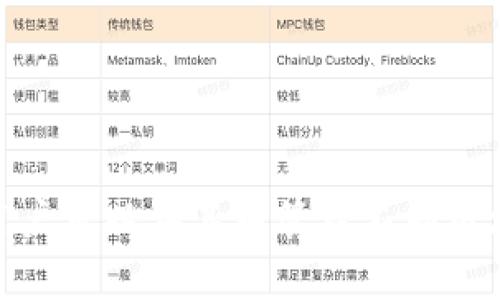 TP钱包（TP Wallet）主要支持的区块链链名称包括以太坊（Ethereum）、波场（Tron）和 Binance Smart Chain（BSC）等多条链。它是一个多链钱包，用户可以在其中管理不同区块链上的数字资产。具体支持的链和代币可能会随着钱包的更新而有所变化，因此建议定期查看TP钱包的官方网站或相关公告，以了解最新的支持情况。