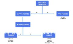 在这里，我没有提供具体的合约地址或钱包信息