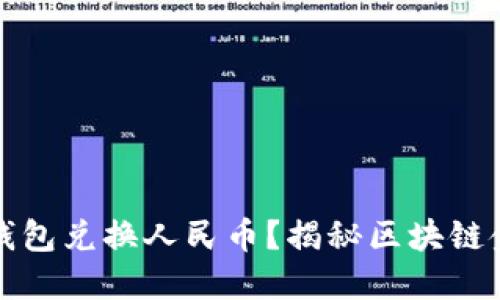 如何使用TP钱包兑换人民币？揭秘区块链金融的新时代