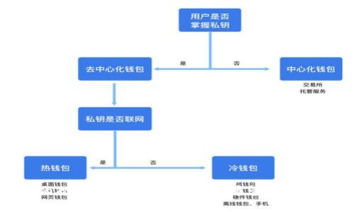 TP钱包中的观察钱包：了解加密货币管理的便利与安全