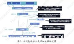 一键拥有：美图 e 钱包app下载的终极指南，让你