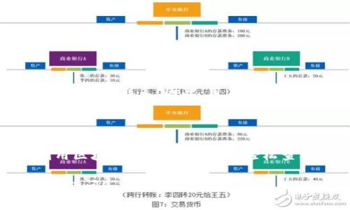关于“TP钱包能观察IM钱包吗”的问题，首先我们需要理清一些基本概念。

### 什么是TP钱包和IM钱包？

#### TP钱包简介
TP钱包（TokenPocket）是一款常用的多链数字货币钱包，支持多种加密货币和区块链资产。它不仅具有存储数字资产的基本功能，还提供了去中心化交易平台的访问、DApp的使用等高级功能。

#### IM钱包简介
IM钱包（可能指的是一种特定的数字货币钱包或在某个区域的流行钱包）也同样是一款数字货币输送和存储工具。IM钱包的特点可能与它所面向的用户群体和支持的资产有关。

### 观察与互操作性

在数字货币的世界中，“观察”一个钱包通常意味着查看该钱包的余额、交易记录以及其他公开信息。所有基于区块链的操作都具有透明性，因此，只要你知道某个钱包的地址，就能查看该钱包的活动。

### TP钱包能否观察IM钱包的余额？

在技术层面上，如果IM钱包是基于同一条区块链（例如以太坊、比特币等），那么TP钱包是能够通过区块链浏览器来观察IM钱包的余额和交易记录的。因为无论是TP钱包还是IM钱包，它们的余额和交易数据都是存储在区块链上的，任何人都可以公开访问。

### 如何进行观察？

若想通过TP钱包观察IM钱包的具体信息，用户可以按照以下步骤操作：
ol
    li获取IM钱包的地址。/li
    li在TP钱包中，选择相关的区块链网络。/li
    li使用区块链浏览器（如Etherscan或者其他相关工具）输入IM钱包地址。/li
    li查看该钱包的当前余额和交易记录。/li
/ol

### 安全性与隐私

虽然可以观察钱包信息，但要注意的是，这种透明性也带来了隐私问题。钱包地址是公开的，它可能与用户的身份信息相联系。因此，用户在使用任何钱包时都应该注意保护个人隐私，尽量不要在公共场合揭露自己的钱包地址或交易习惯。

### 总结

综上所述，TP钱包是可以观察IM钱包的，对应的技术支持是区块链的透明性和开放性。只要有IM钱包的地址，利用区块链浏览器，就可以轻松查看其余额和交易记录。这一特性在数字货币和区块链的生态系统中是基本而重要的。 

当然，在进行任何操作时，用户应保持警惕，确保其自身的安全与隐私不会受到威胁。希望这些信息能够解答你的疑问！