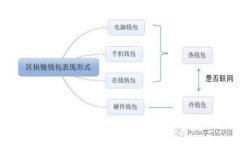 如何安全地更换TP钱包地址？防骗攻略与操作指南