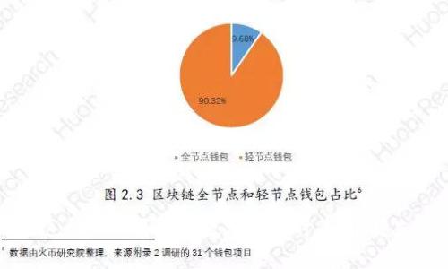 如何设置TP钱包的专家模式：让你的数字资产管理更高效！
TP钱包,专家模式,数字资产,智能合约/guanjianci

引言：数字货币时代的资产管理
随着数字货币的迅猛发展，越来越多的人开始关注如何更好地管理自己的数字资产。而TP钱包则是众多用户的选择之一。这款钱包不仅操作简单，还提供了多种功能，其中“专家模式”更是为有经验的用户带来了更多的便利和灵活性。那么，如何设置TP钱包的专家模式呢？让我们一起来探讨一下。

什么是TP钱包的专家模式？
在探讨设置前，我们首先要明白什么是“专家模式”。TP钱包的专家模式是一个专为技术用户和投资者设计的功能，它提供了更深入的操作选项和更多的交易功能，适合对数字资产管理有更高需求的用户。在这个模式下，你可以访问智能合约、DApp以及更多的高级设置。这就像是游戏中的“困难模式”，需要玩家具备一定的技能，但可以获得更高的奖励。

为什么需要使用专家模式？
使用TP钱包的专家模式有几个显著的好处：
ul
li更高的自定义选项：你可以根据自己的需求设置各种交易参数，更加灵活。/li
li访问专业工具：本模式允许用户使用一些高级功能，例如自定义gas费、智能合约操作等。/li
li增强的安全性：专家模式通常有更严格的安全选项，有助于保护用户的资产。/li
/ul

如何设置TP钱包的专家模式？
设置TP钱包的专家模式其实是一个简单的过程，只需按照以下步骤操作即可。

h4步骤一：下载并安装TP钱包/h4
如果你还没有安装TP钱包，首先需要在官方网站或者应用商店下载并安装。确保你下载的是官方版本，以避免安全风险。

h4步骤二：打开TP钱包/h4
安装完成后，打开TP钱包应用。你会看到一个用户友好的界面，如果你是新用户，可以选择创建一个新钱包，或者导入已有的钱包。

h4步骤三：进入设置页面/h4
在主界面找到并点击右上角的菜单按钮，选择“设置”选项。进入设置页面后，寻找“专家模式”的选项。有时候，这个选项可能会在“高级设置”中，因此可以仔细查找。

h4步骤四：启用专家模式/h4
在“专家模式”选项下，会有一个开关或按钮，用于启用此模式。点击切换，系统会提示你确认是否要启用。如果你确定，点击“确认”即可。

h4步骤五：配置个人偏好设置/h4
启用专家模式后，你可以根据自己的需要配置其他设置，比如gas费、自定义交易等。请根据你的需求进行调整。

专家模式的使用技巧
在进入专家模式后，虽然功能更加丰富，但也会伴随着一定的风险。因此，了解一些使用技巧是非常重要的：

h4掌握智能合约/h4
如果你打算使用智能合约，建议先了解相关知识。智能合约是一种自动执行合同的计算机程序，仔细审查合约代码是确保安全的重要一步。

h4自定义gas费/h4
当进行交易时，你可能会看到gas费的选项。了解如何自定义gas费，可以帮助你在交易高峰期间更好地控制费用，从而提高交易成功率。

h4保持信息安全/h4
在使用TP钱包的专家模式时，确保保护好你的私钥和助记词。这些信息是一切的关键，泄露会导致你的数字资产损失。

常见问题解答
h41. 我可以随时关闭专家模式吗？/h4
是的，你可以随时进入设置页面，关闭“专家模式”。关闭后，你的操作界面将恢复到普通模式。

h42. 专家模式的交易费用会更高吗？/h4
其实，交易费用并不会因为你启用专家模式而自动增加。费用主要取决于网络状态和你设置的gas费。

h43. 如果我对操作不熟悉，建议使用专家模式吗？/h4
如果你是新手用户，建议先熟悉普通模式。待掌握了基础知识后，再考虑使用专家模式，以避免不必要的损失。

结论：掌握TP钱包专家模式，提升你的交易体验
通过以上的介绍，相信你对TP钱包的专家模式有了更深入的了解。它不仅能为经验丰富的用户提供更多的操作灵活性，也为每一个想深入了解数字资产管理的人提供了机会。在这个日新月异的数字货币时代，掌握先进的工具和技术，将使你更加游刃有余地应对各种金融挑战。无论是智能合约的编写，还是DApp的使用，专家模式都将大大提升你的交易效率和安全性…现在，就去尝试一下吧！