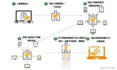 在加密货币的世界中，钱包的管理和转账功能非