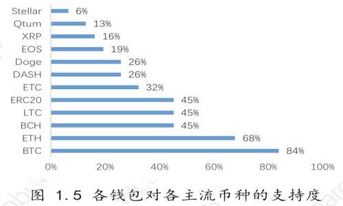 TP钱包提现人民币指南：简单步骤教你轻松操作