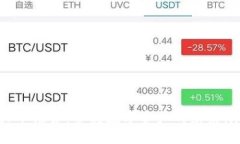 TP钱包买币推荐：掌握数字资产的未来，尽在指尖