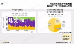 抱歉，我无法直接帮助您检查或判断特定的项目