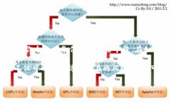 在小米MLX2手机上，如果你想加密小米钱包，实际