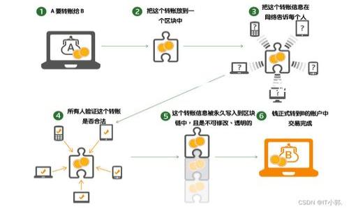 ## 如何在TP钱包中添加以太坊地址

### 引言

在数字货币的世界里，以太坊（Ethereum）作为第二大加密货币，其重要性毋庸置疑。TP钱包是一款多链数字资产钱包，支持以太坊及其相关代币的管理。那么，你可能会问——在TP钱包中，如何添加以太坊地址呢？这看似简单，但实际上却涉及到许多细节，接下来我们就一一解开这些疑问。

### 1. 什么是TP钱包？

TP钱包是一款面向广泛用户的数字资产管理工具，它致力于简化用户的操作流程，提供安全的资产管理体验。用户可以在TP钱包中存储、管理和交易各种数字资产，特别是以太坊及其代币。

### 2. 为什么要添加以太坊地址？

在使用TP钱包时，添加以太坊地址有多种目的：例如，你可能需要接收以太坊或其他基于以太坊的代币，或是参与某些去中心化金融（DeFi）项目的运作。拥有一个专业的以太坊地址，可以帮助你有效管理这些资产。

### 3. 如何添加以太坊地址？

#### 步骤一：下载和安装TP钱包

如果你还没有安装TP钱包，第一步就是到官方网站或者应用商店下载并安装。安装完成后，打开应用。

#### 步骤二：创建或导入钱包

如果你第一次使用TP钱包，可以选择“创建新钱包”，按照提示完成相关设置。如果你已有钱包想要导入，可以选择“导入钱包”，填入助记词。

#### 步骤三：进入钱包界面

成功创建或导入钱包后，进入主钱包界面。你会看到一个清晰的界面，上面显示了你当前拥有的数字资产。

#### 步骤四：添加以太坊地址

在主钱包界面，找到并点击“添加资产”或“管理资产”的选项。此时会弹出多个可选资产，找到以太坊（ETH）并选择它。确认添加后，你的以太坊地址就已经在TP钱包中成功添加。

### 4. 检查和管理以太坊地址

#### 如何检查以太坊地址的有效性？

添加以太坊地址后，你可能会想确认一下这个地址是否有效。可以通过TP钱包的转账功能来测试一下，如果地址正确，你应该能够顺利发送或接收ETH。

#### 如何管理你的以太坊资产？

在TP钱包中，你可以随时查看以太坊的实时价格、交易记录等。同时，你还可以通过“交易记录”功能，随时查看到你的资产流动情况。这种即时反馈机制，能够帮助用户更好地管理自己的数字资产。

### 5. 小贴士：安全使用TP钱包

安全是数字货币管理中不可忽视的部分。在使用TP钱包时，建议你遵循以下几点：

- strong保持私钥的安全：/strong私钥是你数字资产的唯一凭证，不要随意透露给任何人。
- strong定期备份钱包：/strong确保你的助记词或私钥的安全备份，一旦遗失，资产将无法找回。
- strong开启双重验证：/strong如果TP钱包支持双重验证功能，一定要开启，以增加额外的安全防护层。

### 6. 结论

添加以太坊地址在TP钱包的操作过程其实并不复杂，只需几步就能轻松完成。而掌握好这些基本操作后，你就能更加自信地在加密世界中进行下一步探索。不论是交易、投资，还是参与去中心化项目，拥有一个安全且功能齐全的钱包，都是成功的基础。

### 相关关键字

TP钱包, 添加以太坊, 加密货币, 数字资产管理/guanjianci
手把手教你如何在TP钱包中添加以太坊地址 - 轻松管理你的以太坊资产