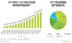 如何安全下载DECP数字货币钱包：让您的数字资产