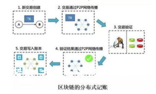 数字钱包借款：方便还是隐患？了解你的选择！