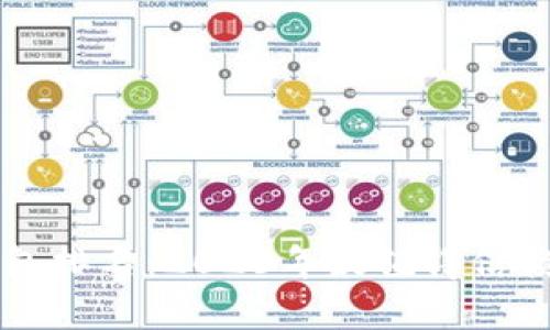 LTCI数字钱包排名：2023年最值得信赖的钱包推荐