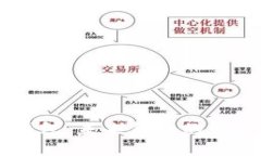 中央银行加密货币钱包：未来金融的新时代，你