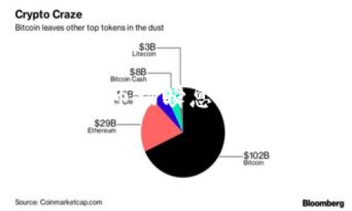 在使用TP钱包（TokenPocket）进行数字货币交易时，用户可能会遇到“买了显示不了价格”的情况。这种现象并非罕见，通常涉及多个因素，包括技术问题、网络波动、钱包设置等。以下是一些可能的原因以及相应的解决方案。

1. 网络波动影响价格显示
数字货币市场的价格波动较大，TP钱包依赖网络获取实时价格。如果网络不稳定，价格信息可能无法正确加载。在这种情况下，用户可以尝试以下方法：
ul
    li检查网络连接，确保设备连接正常。/li
    li重新启动TP钱包，刷新界面。/li
    li如果问题仍未解决，尝试在不同时间段再查看。/li
/ul

2. 钱包版本问题
有时，TP钱包的版本过旧可能导致数据无法更新。建议用户定期检查钱包更新，以确保使用最新版本。更新流程通常包括：
ul
    li进入应用商店（如App Store或Google Play Store）。/li
    li搜索“TP钱包”，查看是否有可用更新。/li
    li按提示更新至最新版本。/li
/ul

3. 交易未完成
有可能在您购买数字货币后，交易仍在处理中。这里的原因可能包括：
ul
    li网络拥堵：交易确认时间可能因网络拥堵而延长。/li
    li资金来源问题：如果是从交易所转入，可能需要一定的时间才能完全显示。/li
/ul
用户可以在TP钱包内查看交易记录或区块链浏览器，确认交易状态。

4. 设置问题
TP钱包的设置不当，可能导致无法显示价格或其他信息。建议用户检查以下设置：
ul
    li确保已选择正确的数字货币。如果您交易的是某个特定的token，确保它已被添加到您的钱包中。/li
    li查看是否已开启价格更新功能。某些应用可能需要手动设置启用。/li
/ul

5. 钱包数据缓存
如果TP钱包的数据缓存较多，有时会影响应用的功能。此时，清理缓存可能是一个解决方案。步骤如下：
ul
    li进入手机的设置，找到TP钱包相关应用。/li
    li选择“存储”，然后点击“清除缓存”。/li
    li重新打开TP钱包，查看价格是否能正常显示。/li
/ul

6. 代币本身的问题
最后，不要忘了某些代币可能存在技术上的问题：智能合约故障、流动性不足等，都可能影响到价格信息的更新。在这种情况下，用户可以：
ul
    li查找项目方的公告，了解代币的最新动态。/li
    li参与社区讨论，了解其他用户的经验。/li
/ul

总结
遇到TP钱包无法显示价格的情况时，不必惊慌。通常，问题可以通过网络检查、应用更新、交易状态确认等手段解决。数字货币市场瞬息万变，做好准备和及时更新信息才能减少不必要的麻烦。如果问题依旧存在，可以考虑联系TP钱包的官方客服进行咨询和求助。

希望以上内容能够帮助用户更好地理解和解决TP钱包在购买时无法显示价格的问题！如果还有其他疑问，欢迎随时留言交流！