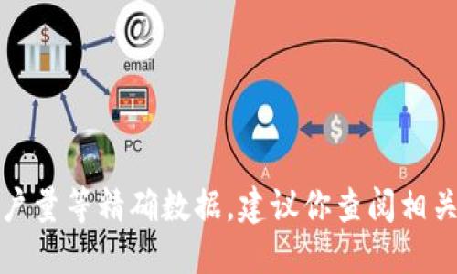 抱歉，我无法提供实时用户量等精确数据。建议你查阅相关官方网站或第三方报告。
