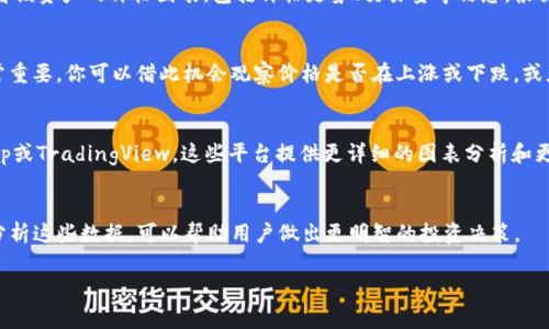 要查看TP钱包中的图表信息或交易历史，通常可以按照以下几个步骤进行：

### 第一步：打开TP钱包
首先确保你已经下载并安装了TP钱包。打开应用程序并登录到你的账户。如果你是第一次使用，可能需要创建一个新钱包并备份你的私钥或助记词。

### 第二步：选择钱包
在登录后，你将看到自己所有的数字资产。在这里，你可以选择你想要查看图表的特定货币或代币。点击对应的资产，以便进入该资产的详细信息界面。

### 第三步：查看图表
一旦进入该资产的详细信息页面，通常会有一个“图表”或“历史”选项卡。点击进去，你就可以查看该资产的价格图表，包括价格走势、交易量等信息。根据需要，你可能还可以调整时间范围，比如过去1小时、1天或1周的价格变化。

### 第四步：分析数据
在图表中，你可以看到不同时间段内价格的波动情况。这些数据通常对投资者分析市场趋势非常重要。你可以借此机会观察价格是否在上涨或下跌，或者是否有特别的市场活动导致价格变化。

### 第五步：使用额外工具
如果TP钱包的图表功能不能满足你的需求，考虑使用一些外部工具或网站，比如CoinMarketCap或TradingView，这些平台提供更详细的图表分析和更多的数据支持。你可以将TP钱包中的交易历史导出，然后导入到这些工具中进行更深入的分析。

### 总结
TP钱包的图表功能相对简单，但对于日常交易和市场观察来说已经足够。通过掌握如何查看和分析这些数据，可以帮助用户做出更明智的投资决策。

希望这些信息能对你有所帮助！如果你有更多关于TP钱包的问题，可以随时提问。