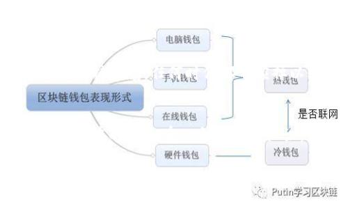 在讨论TP钱包中的币为何“没了”这个问题时，我们必须更加深入地去分析其中的原因及其背后的机制。接下来，我将围绕这个主题展开一系列的探讨，从用户使用中的常见错误，到安全性问题，再到市场行情的变化，甚至是TP钱包本身的设计与使用限制等方面，进行详细阐述。

什么是TP钱包？
TP钱包，亦即TokenPocket钱包，是一个去中心化的数字资产钱包，广泛应用于以太坊等区块链网络。作为一款全球化的区块链钱包，它不仅支持各种代币的存储，还提供了去中心化交易、DApp浏览等功能。TP钱包凭借其用户友好的界面和强大的功能，赢得了不少区块链用户的青睐。

币“没了”的常见原因
当用户发现TP钱包中的币“消失”时，首先需要冷静下来，查看问题的具体原因。在这里，我们总结了几种常见的情形：

h41. 忘记了私钥或助记词/h4
在使用TP钱包的过程中，私钥和助记词是保护你资产的最终手段。如果用户忘记了这些信息，实际上就等于失去了对钱包的控制权，从而导致资产“消失”。这是一个非常常见，却又十分悲惨的遭遇。在许多情况下，用户在注册钱包时并没有妥善保管这些敏感信息，最终付出了沉重的代价……

h42. 误操作转账/h4
很多用户在使用TP钱包转账时，可能因为操作不当而导致币“送错地方”。例如，输入错误的地址，或者在转账时选择了错误的网络。有时候，这种错误是不可逆的，导致资产永久损失。账本上的记录就是事实，而找回这些币几乎是不可能的……

h43. 钱包被攻击/h4
在加密货币的世界里，安全性永远是一个高悬的利剑。TP钱包虽具备较高的安全防护，但用户必须也要做好自身的防护措施。这包括设定强密码，不随意点击陌生链接，以及警惕钓鱼网站等。如果不当，钱包就可能被黑客入侵，造成资产的“失踪”……

h44. DApp的缺陷或欺诈/h4
TP钱包支持众多去中心化应用（DApp），然而，这些DApp并非全都是安全的。某些不良DApp可能存在欺诈行为或技术缺陷，在用户使用时窃取其资产。因此，在选择使用的DApp时，用户一定要做好调查，以避免资产被不法分子抢走……

如何防止币“消失”？
知道了问题的根源后，接下来我们得谈一谈如何防止你的币“消失”，保障你的资产安全。这不仅仅是技术问题，也是用户的自我意识问题。

h41. 妥善保管私钥与助记词/h4
首先，务必妥善保管自己的私钥和助记词。这些信息应当记录在安全的地方，最好避开网络存储。你可以考虑使用纸质的方式进行备份，将其存放在保险箱等安全的地方。绝不要随便泄露，因为一旦丢失，你的钱包资产可能会永远不见踪影……

h42. 提高转账的谨慎性/h4
每一笔转账都应认真核对，确认接收方地址无误后再进行转账。建议在进行大额转账前，先尝试少量转账，以确保一切顺利。此外，对待新平台、新地址也应多加小心，避免因为轻信而造成资产损失……

h43. 保持设备安全/h4
用户在使用TP钱包时，一定要确保自己的设备安全。这包括安装防病毒软件、定期更新系统、避免在公共Wi-Fi下进行敏感操作等。如果设备受到了病毒的侵袭，钱包信息也可能受到威胁……

h44. 选择信任的DApp/h4
在使用去中心化应用时，要尽量选择信誉好的、经过广泛验证的DApp。调查应用的开发团队、用户评价、资金流向等信息，有助于你辨别其真实用途和安全性。总之，要保持警惕，任何时候都不应掉以轻心……

总结
总的来说，TP钱包中的币“消失”的原因可能涉及多个方面。无论是用户的疏忽大意、操作失误还是安全措施不到位，都会导致资产的损失。作为用户，我们需要对这些潜在的风险有一个清晰的认识，同时也要采取积极的措施来保护自己的资产。历史告诉我们，尽管技术在进步，黑客的手段也在不断演变；安全意识与防护措施，从来都是我们最坚实的后盾……

希望通过以上的分析和总结，能够帮助到每一位TP钱包用户，确保他们的数字资产安全。在这个充满变革与挑战的时代，唯有不断学习与提升自身能力，才能更好地应对未来的各种挑战……