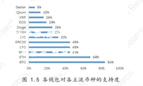 在这里，我将为你提供tp钱包（TokenPocket Wallet）的操作指南。TokenPocket是一款流行的多链钱包，支持多种区块链资产的管理。以下是详细的操作步骤和使用技巧。

1. 下载和安装TokenPocket钱包

首先，您需要在手机上下载安装TokenPocket钱包。它支持Android和iOS平台，可以在各大应用商店中找到。

如果您使用的是Android手机，可以在Google Play Store中搜索“TokenPocket”并下载；如果您是iPhone用户，可以在App Store中进行搜索。下载完成后，按照系统提示进行安装。

2. 创建新钱包或导入现有钱包

安装完成后，打开应用程序，您会看到一个欢迎页面。您可以选择创建一个新的钱包或导入已有的钱包。

如果是新用户，可以点击“创建钱包”按钮，系统会提示您设置一个强密码，并生成助记词（备份短语）。请务必记录下这串助记词，因为它是您恢复钱包的唯一凭证。不要将助记词泄露给他人！

如果您已经有一个钱包，可以选择“导入钱包”，输入您的助记词和密码即可完成导入。

3. 了解钱包界面

创建或导入钱包后，您将进入钱包的主界面。这里提供了多种功能，包括资产管理、交易记录、DApp访问等。

一般情况下，主界面会展示您的资产总览，最近交易记录，以及推荐的DApp。可以通过点击这些选项来进行相应的操作。导航栏在底部，方便进行不同功能的切换。

4. 管理您的数字资产

您可以在资产管理界面查看和管理您的所有数字资产。如果要添加新的Token，可以点击“添加Token”按钮，并根据提示选择您希望添加的资产。

TokenPocket支持多种区块链网络，包括Ethereum、BSC、Heco等，您可以自由切换网络，以管理不同链上的资产。

5. 发送和接收资产

发送资产非常简单。在资产页面选择您想要发送的Token，点击“发送”按钮，输入接收方地址和金额，然后确认交易。在确认时，系统会显示相关的网络费用（手续费），请注意观察。

接收资产同样便捷。在资产页面中，选择您希望接收的Token，点击“接收”按钮，系统会显示您的钱包地址和二维码。将该地址分享给发款方即可。

6. 与DApp互动

TokenPocket的钱包内置了DApp浏览器，您可以直接访问多个区块链应用。例如，去中心化交易所、游戏、NFT市场等。

在主界面中，选择“DApp”选项，然后浏览推荐的DApp或通过搜索找到特定的应用。在使用某个DApp时，可能需要授权钱包访问，以完成特定操作。

7. 安全性措施

在使用TokenPocket钱包的过程中，安全性是非常重要的。确保您使用强密码并定期更换，同时要妥善保管助记词。

避免在公共场所或不安全的Wi-Fi网络下进行重要操作，以防敏感信息被窃取。此外，开启手机的安全功能，如指纹或面部识别，提供多一层保护。

8. 常见问题解答

在使用TokenPocket时，您可能会遇到一些常见问题，如：

ul
  listrong如何找回丢失的钱包？/strongbr如果您丢失了手机或忘记密码，可以使用助记词找回钱包。只需在登录界面选择“导入钱包”，输入助记词即可恢复。/li
  listrong交易失败怎么办？/strongbr交易失败可能由于网络拥堵或手续费设置过低。可以尝试再次发送，适当提高手续费以提高交易优先级。/li
  listrong如何联系TokenPocket客服？/strongbr在钱包应用内，通常会有“帮助”或“客服”选项，可以通过这些途径联系他们的客服，获取进一步的帮助和支持。/li
/ul

总结

TokenPocket钱包为用户提供了一种便捷、安全的管理数字资产的方式。通过上述步骤，您可以轻松创建和管理自己的数字钱包，与DApp互动，进行各类交易。

不仅如此，TokenPocket的多链支持使得用户能够在一个地方管理多个不同网络的资产，提升了使用体验。在进行任何交易之前，请务必关注安全性，并始终保持警惕。

希望这个指南能帮助您顺利操作TokenPocket钱包，尽享数字资产管理的乐趣！