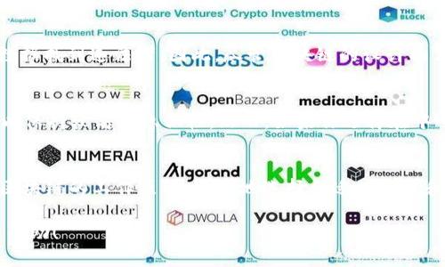 区块链钱包的互转能否查到，实际上取决于几个关键因素，包括区块链技术的特点、安全性与隐私保护机制以及用户如何使用这些钱包。为了更清晰地理解这个问题，我们一起深入探讨一下。 

区块链的公开性质
首先，区块链本身是一个去中心化、公开透明的分布式账本。每一笔交易都被记录在区块链上，任何人都可以通过区块链浏览器查询到这个交易的细节——包括发送者、接收者、金额以及交易时间等等。虽然这些信息对公众开放，但在大多数情况下，钱包地址并不直接与个人身份关联。因此，从表面上看，交易是匿名的，难以追踪到具体的人。

钱包地址与用户身份
然而，这种“匿名性”是相对的。如果用户将自己的钱包地址与真实身份关联，比如在某个交易所平台注册账户、或是通过社交媒体公开了自己的钱包地址，那么，人们就可以通过这些信息来追踪到相关的交易。你可以这么想：在区块链上，你的交易尽管是公开的，但如果你不告诉别人你的钱包地址，或者在其他地方不犯错误，一般人是无法知道你实际的身份的。

如何查找区块链交易
若想查询某个特定的区块链交易，你可以使用区块链浏览器，比如Etherscan（针对以太坊）或Blockchain.com（针对比特币）。你只需要输入你想查询的钱包地址或交易哈希，就能找到所有相关的交易信息。这就像在网上搜索一个人的社交媒体账号一样，你可以找到他们近期的活动和互动。

隐私保护与安全性
在这方面，也有一些对隐私更友好的区块链项目出现了，比如Monero和Zcash。这些协议使用复杂的加密技术来保护交易的隐私，使得交易记录更加难以追踪。因此，如果你非常注重隐私，那可能需要选择这些隐私币。

法律与监管
另一个重要层面是法律与监管。许多国家正在努力跟上区块链技术的步伐，以制定相应的法律来监管加密货币交易。这可能导致某些情况下，法律机构有能力通过分析交易数据找到违法者。因此，尽管区块链的设计初衷是保护用户隐私，但在某些情况下，依旧可能会被追踪到。

去中心化与用户选择
最终，是否能追踪到区块链钱包的互转，真的取决于你如何使用这些工具。如果你非常小心，选择不公开自己的信息，使用隐私币，或在去中心化平台上进行交易，理论上你可以保持较高的隐私性。然而，如果你选择在中心化交易所进行交易，或者在社交媒体上分享相关信息，那么你的交易记录就会被公开。毕竟——“网络不是一片净土”，在满足某些需求的同时，也意味着失去了一部分隐私。

总结
区块链钱包的互转确实在公开的账本上“留有痕迹”，但这种痕迹是否能被追踪到个人，完全取决于很多因素，包括用户的选择、使用的币种、以及外部监管的实施。因此，理解区块链的工作原理，适当地选择合适的工具和平台，能帮助你在享受这种新兴技术带来的便利的同时，也能最大程度地保护自己的隐私。

通过以上的讨论，我们可以了解到，区块链的透明性与匿名性是一个相对的概念，用户在使用这些技术时，必须在隐私和便利之间做出自己的选择。希望这些信息能对你有所帮助！